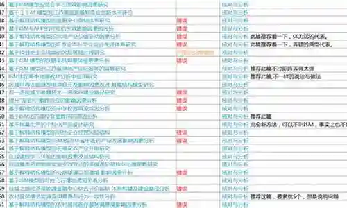 阵容搭配因素分析论文题目插图