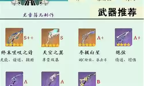 温迪搭配阵容雷泽插图