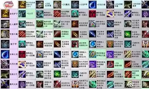 下棋阵容和装备搭配图表插图
