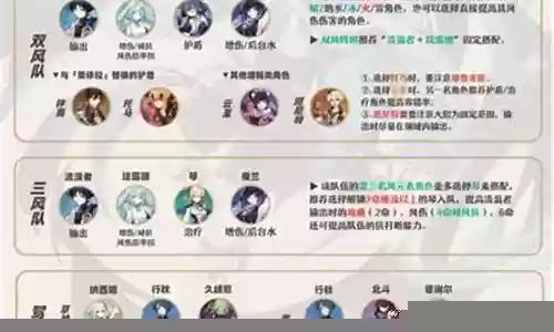 散兵零命阵容搭配推荐插图