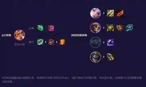 迅捷射手女枪阵容搭配插图