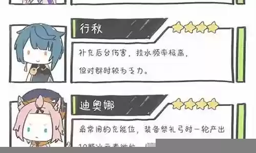 香绫阵容搭配插图