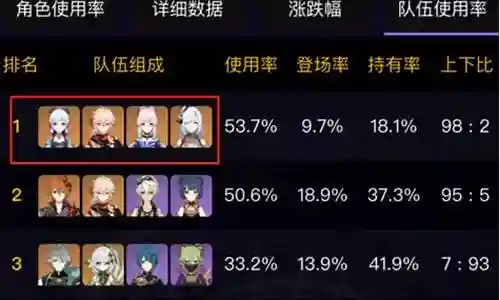 散兵新手阵容搭配图片高清插图
