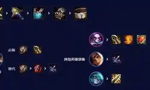 舞者先祖搭配阵容推荐插图