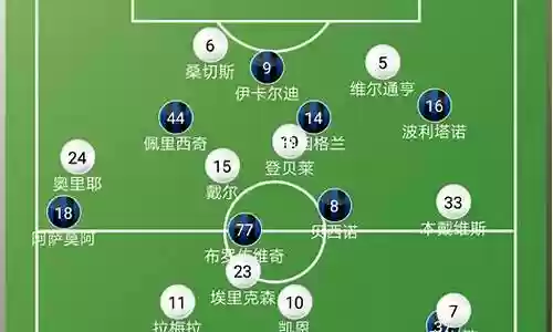 2014热刺阵容插图