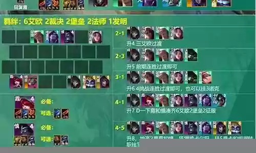 霞云顶之弈阵容插图