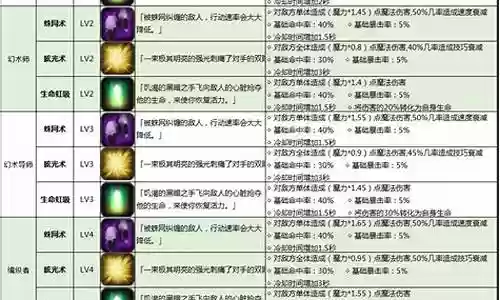 进阶法师技能是什么插图