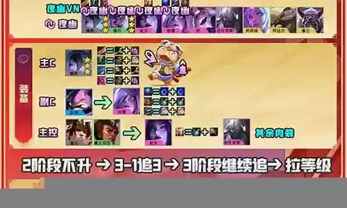 福星版本龙法阵容搭配图插图