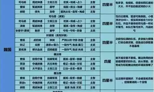 1987赛季最强阵容插图