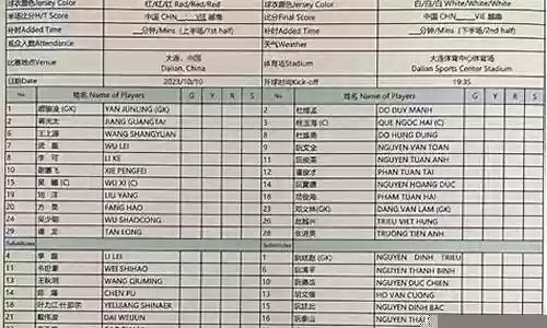 中国 越南 首发阵容插图