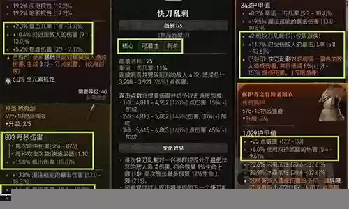 暗黑三 整理装备的快捷键个插图
