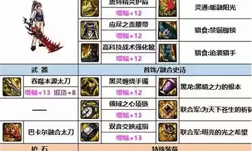 dnf宠物装备移动速度插图