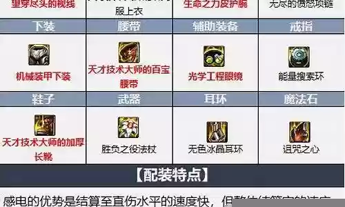 召唤75级穿什么装备好插图