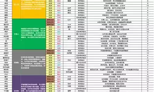 毛线小分队阵容插图
