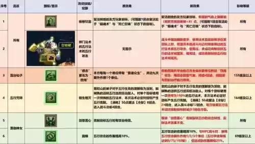 梦幻西游奇经八脉怎么快速升级插图1