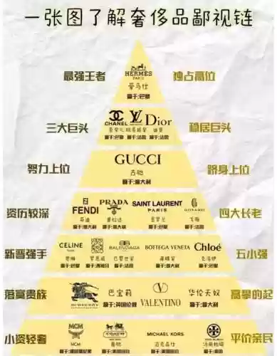 奢侈阵容插图
