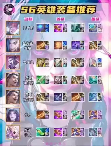 英雄联盟s6物穿装备插图1