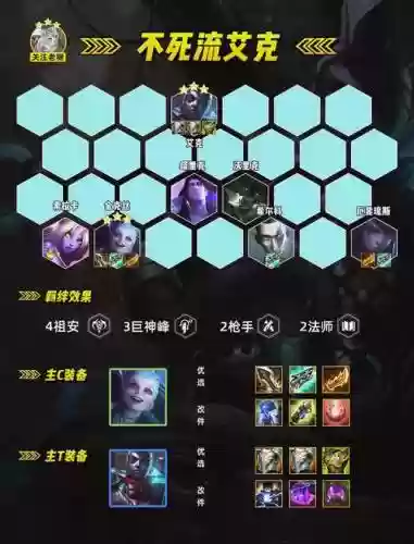 艾客阵容插图1
