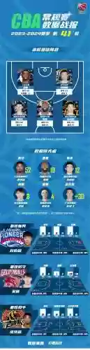 篮球常用阵容插图1