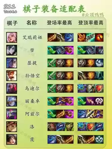 云顶之奕阵容阵容及其出装插图1