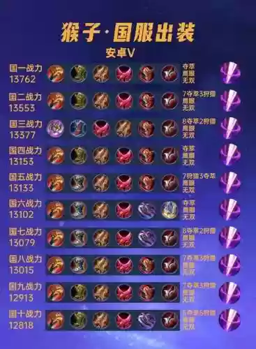 猴子伤害最高装备s9插图1