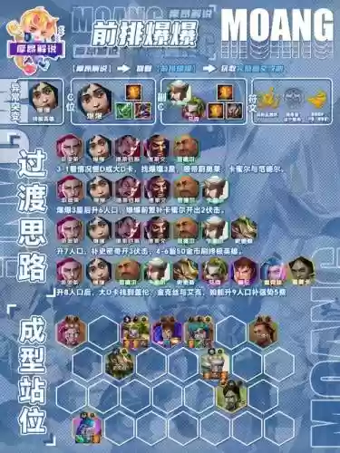 阵容创建器排除阵容的方法插图