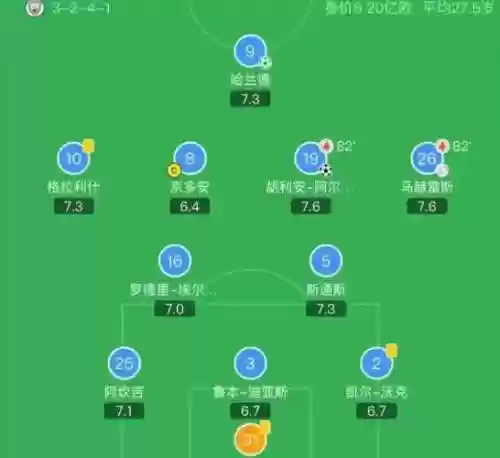 3241预设阵容插图