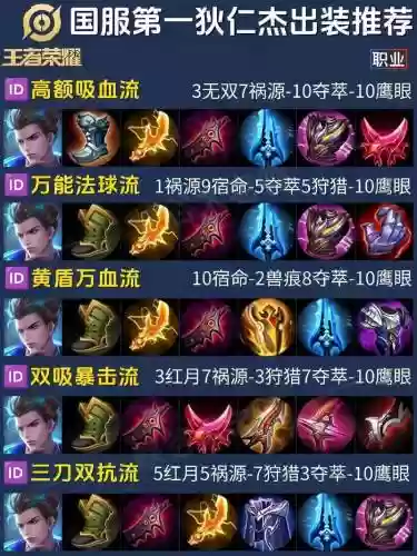 干将狄仁杰阵容插图1