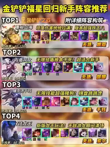 程咬金搭配阵容插图1