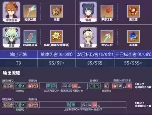 公子强势阵容插图