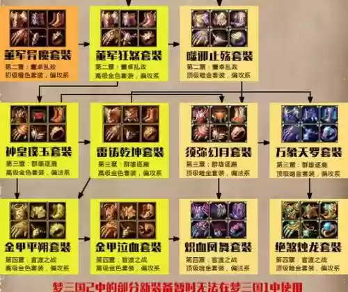 梦三国新出的装备方案怎么弄插图1