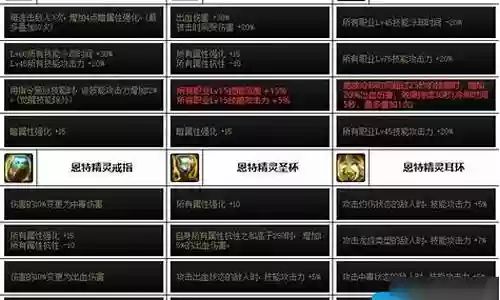 鬼泣的装备哦插图
