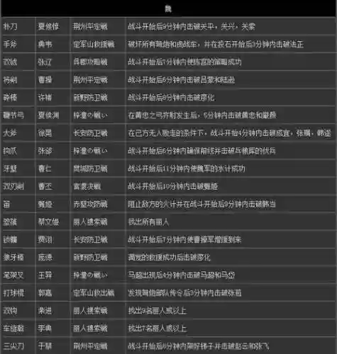 真三国无双7猛将传武器一览中插图1