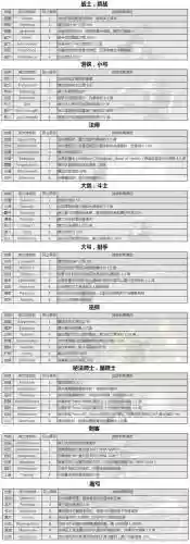 龙之信条几级升技能插图