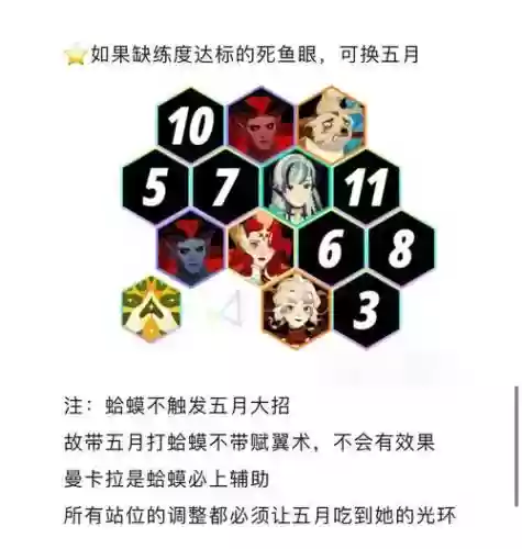 治蛤蟆阵容插图