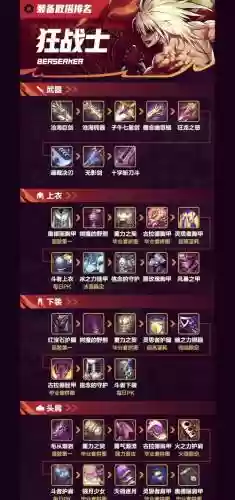 20级狂战最强装备搭配插图1