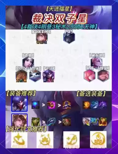 明猎阵容插图1