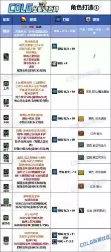 加一级修罗1觉被动的装备插图1