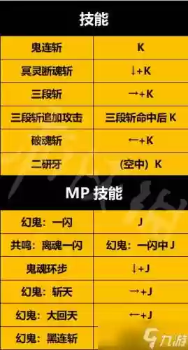 DNF剑影有什么聚怪技能插图