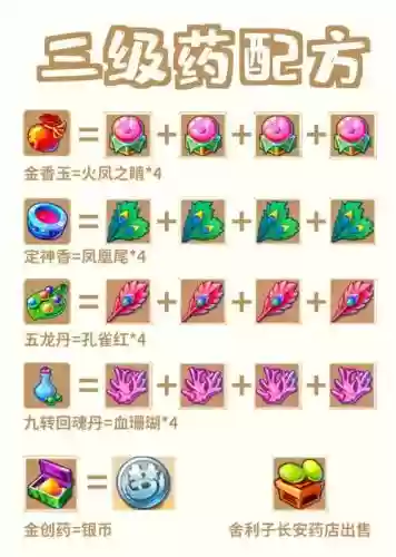梦幻西游手游有4级药吗插图
