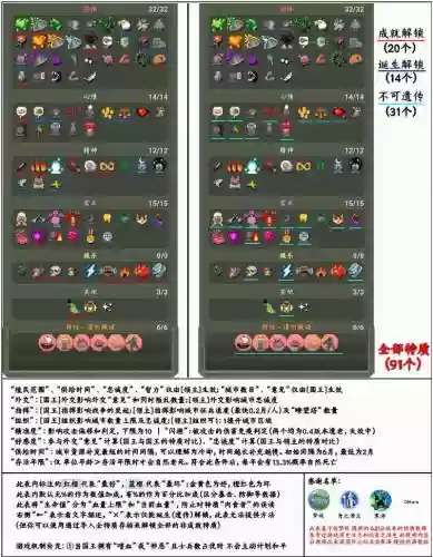 世界world初阶技能插图