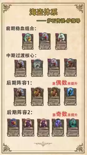 战棋盗贼阵容插图