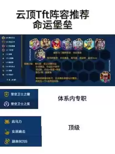 堡垒阵容插图1