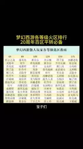 梦幻西游火区表插图1