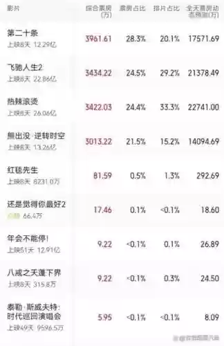 神仙阵容票房插图1