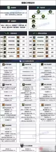 起源版本黑暗武士装备插图