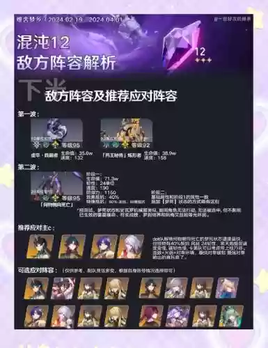 混沌深渊阵容插图1