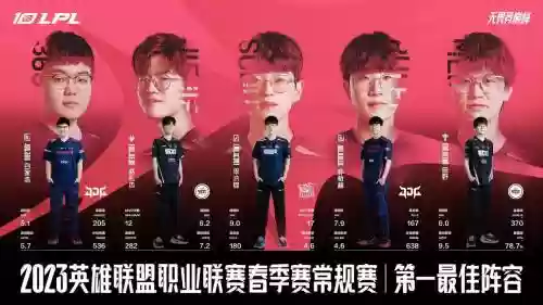 edg各局阵容插图1