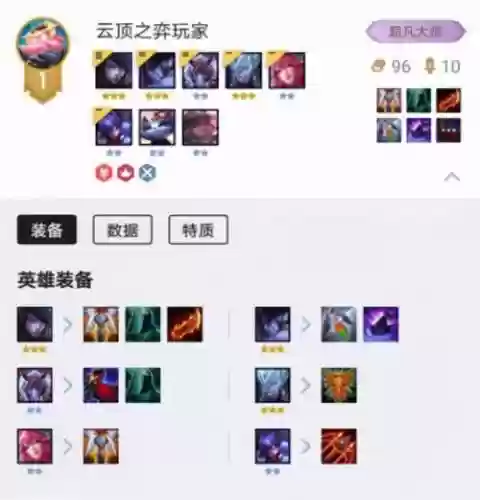 明猎阵容插图