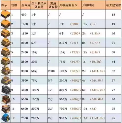 部落冲突抢钱攻略新手插图1